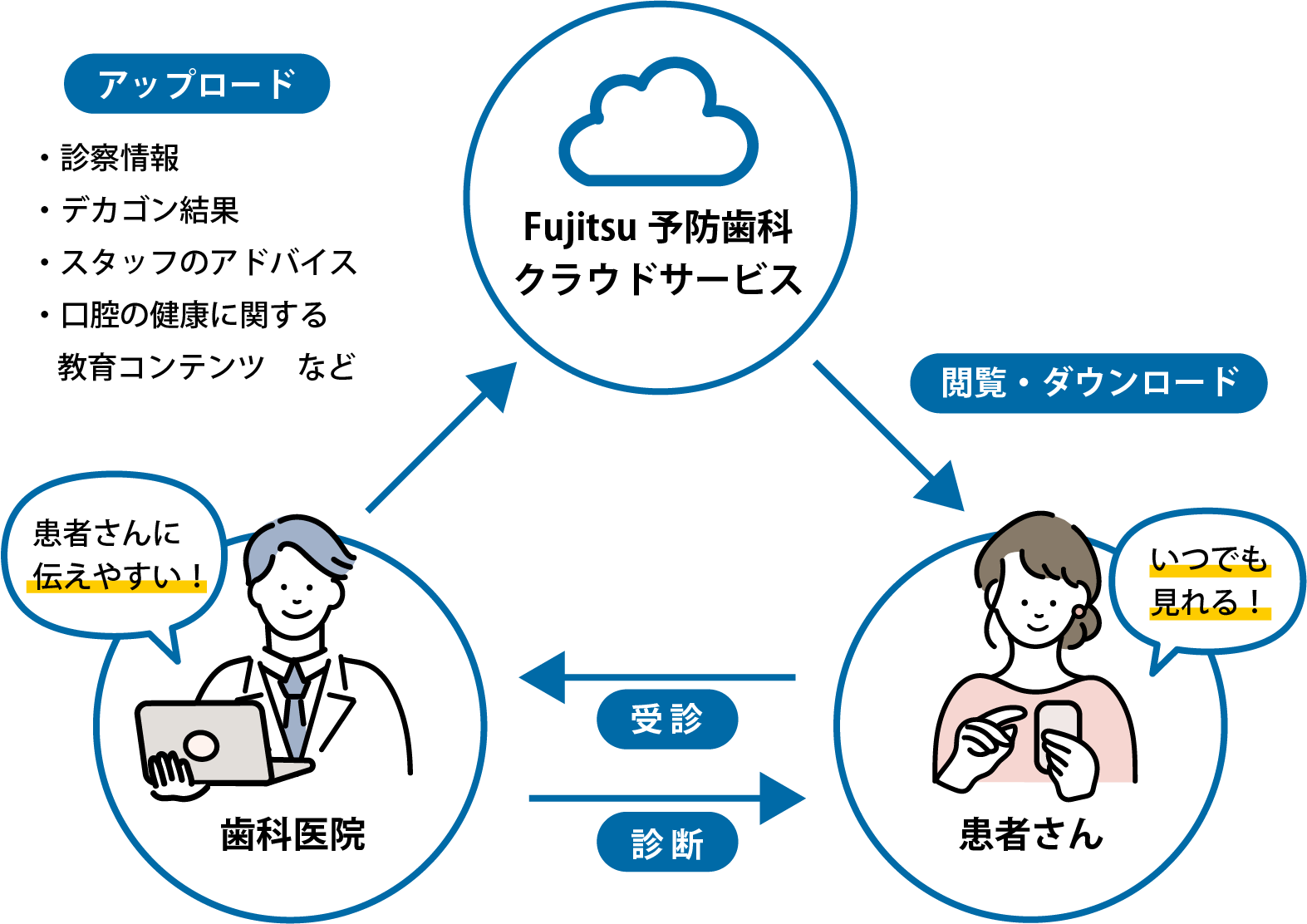 サービスの特徴